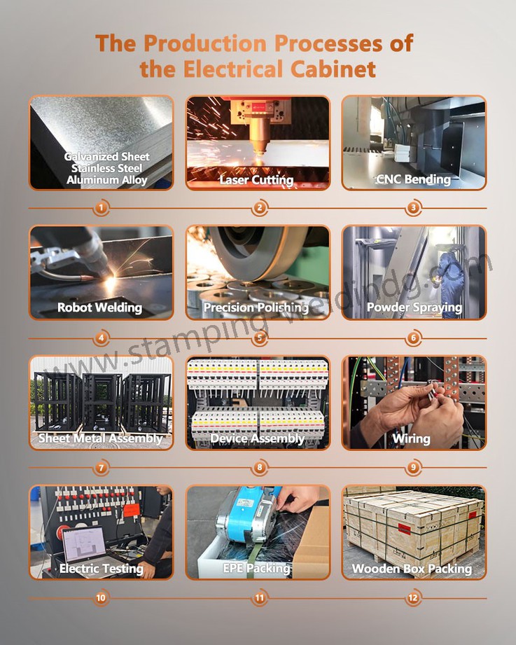 The Production Processes of the sever racks The Production Processes of the sever racks