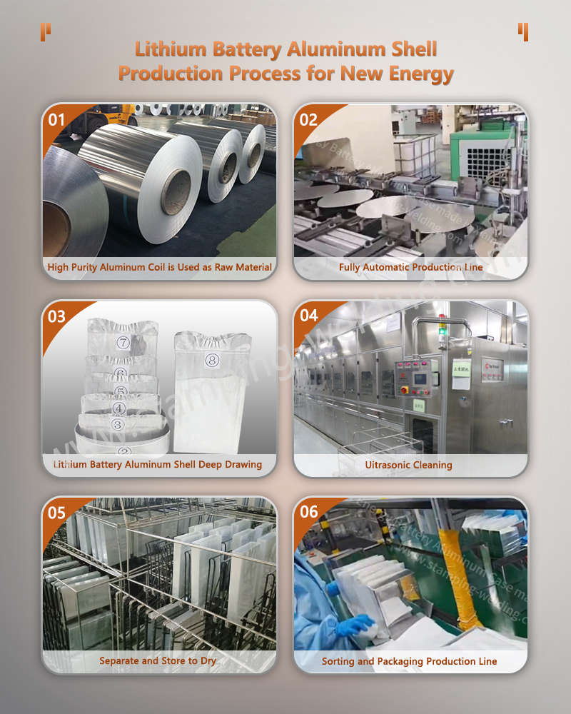 Lithium Battery Aluminum Shell Production Process for New Energy Lithium Battery Aluminum Shell Production Process for New Energy