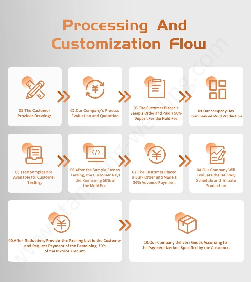 Processing Customization Flow of Custom Aluminum Stamping Processing Customization Flow of Custom Aluminum Stamping